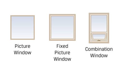 What Is a Picture Window? - Renewal By Andersen