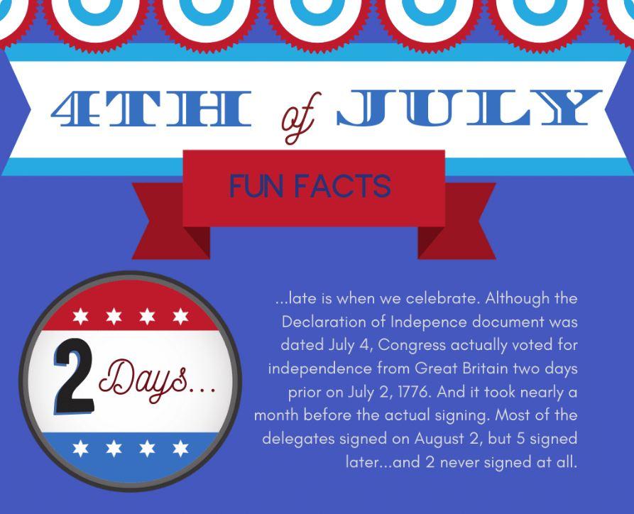 July 4 Fun Facts