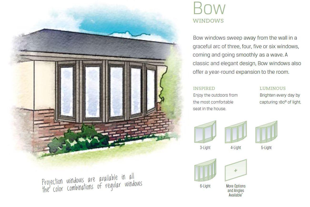 Projection Windows Explained